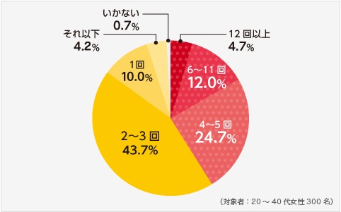 http://www.mapple.co.jp/topics/news/images/20131031/kotorichosa2.jpg