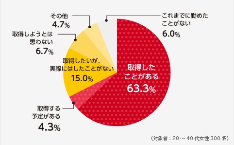 http://www.mapple.co.jp/topics/news/images/20131031/kotorichosa4.jpg