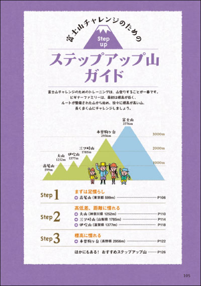 http://www.mapple.co.jp/topics/news/images/20140402/oyakofuji_page7.jpg