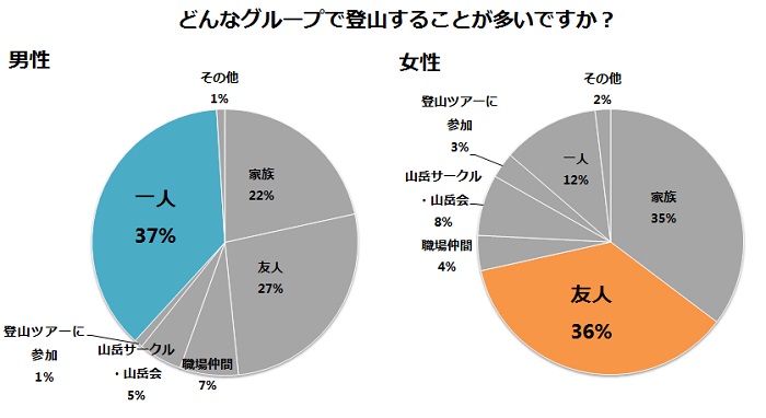 http://www.mapple.co.jp/topics/news/images/20140808/yamachizuchosa_keitai.jpg