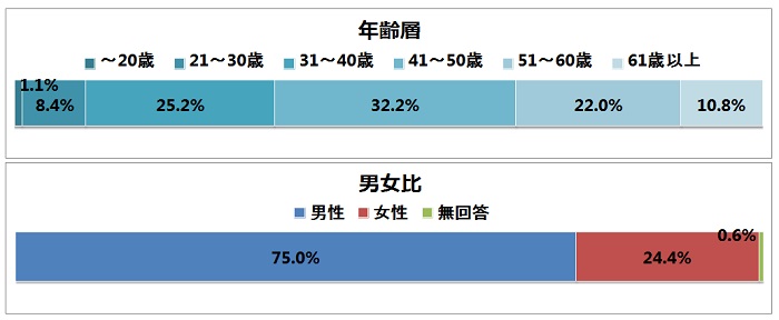 http://www.mapple.co.jp/topics/news/images/20140808/yamachizuchosa_kose.jpg