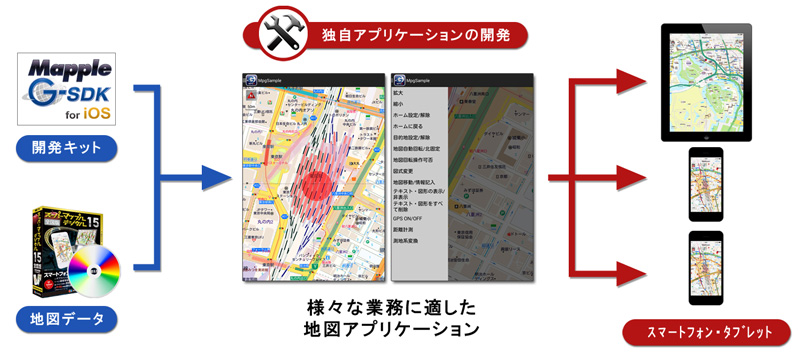 http://www.mapple.co.jp/topics/news/images/20141028/mapplegsdk_image.jpg