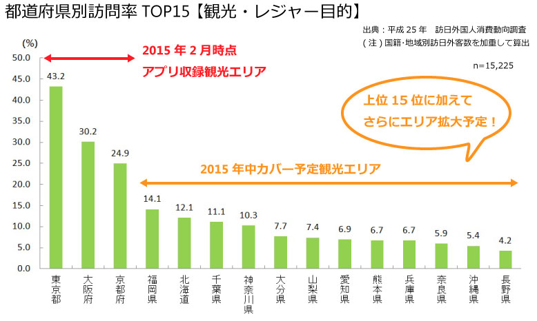 http://www.mapple.co.jp/topics/news/images/201502041/digupdate_graph.jpg