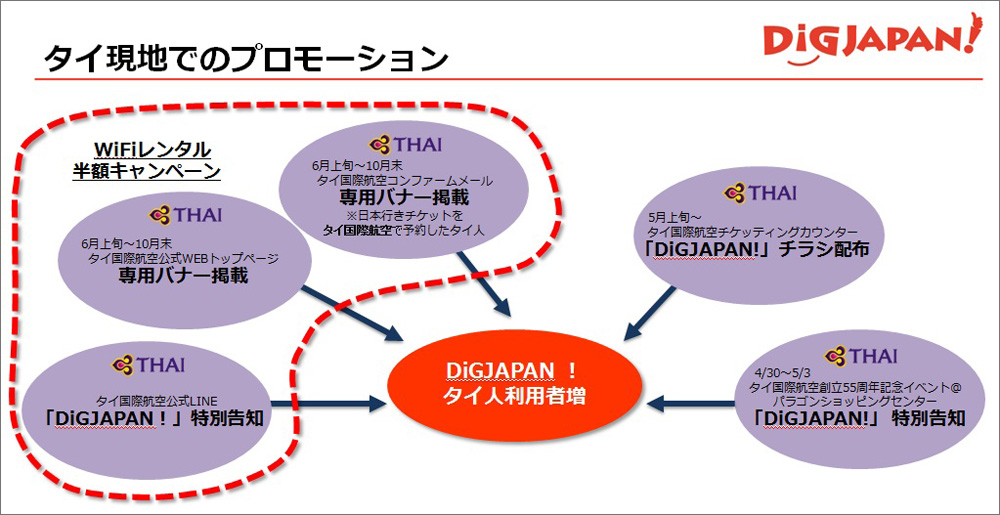 http://www.mapple.co.jp/topics/news/images/20150602/dig_thaiair_promotionimage.jpg