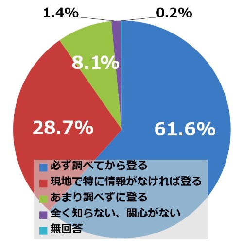 http://www.mapple.co.jp/topics/news/images/20150805/graph3.jpg
