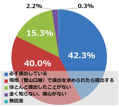 http://www.mapple.co.jp/topics/news/images/20150805/graph4.jpg
