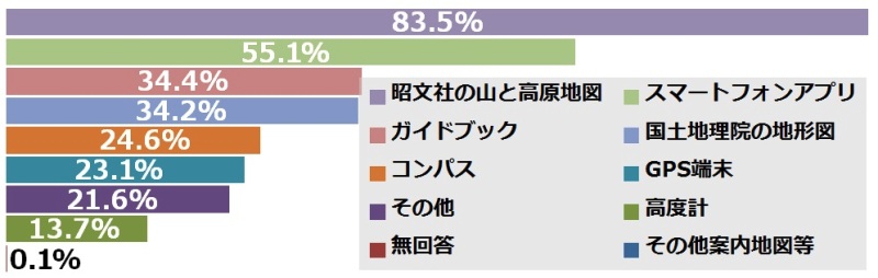 http://www.mapple.co.jp/topics/news/images/20150805/graph5.jpg