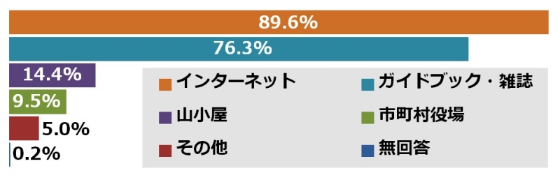 http://www.mapple.co.jp/topics/news/images/20150805/graph6.jpg