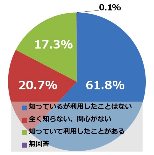 http://www.mapple.co.jp/topics/news/images/20150805/graph7.jpg