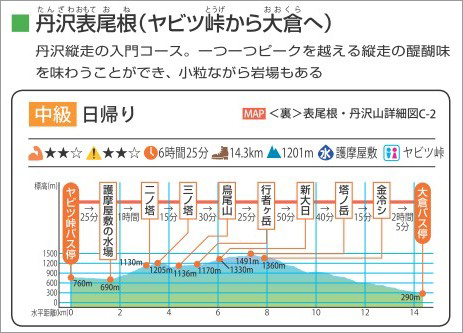 http://www.mapple.co.jp/topics/news/images/20160315/corseguide.jpg