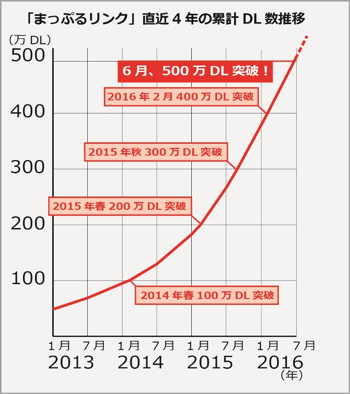 http://www.mapple.co.jp/topics/news/images/20160725/glaph.jpg