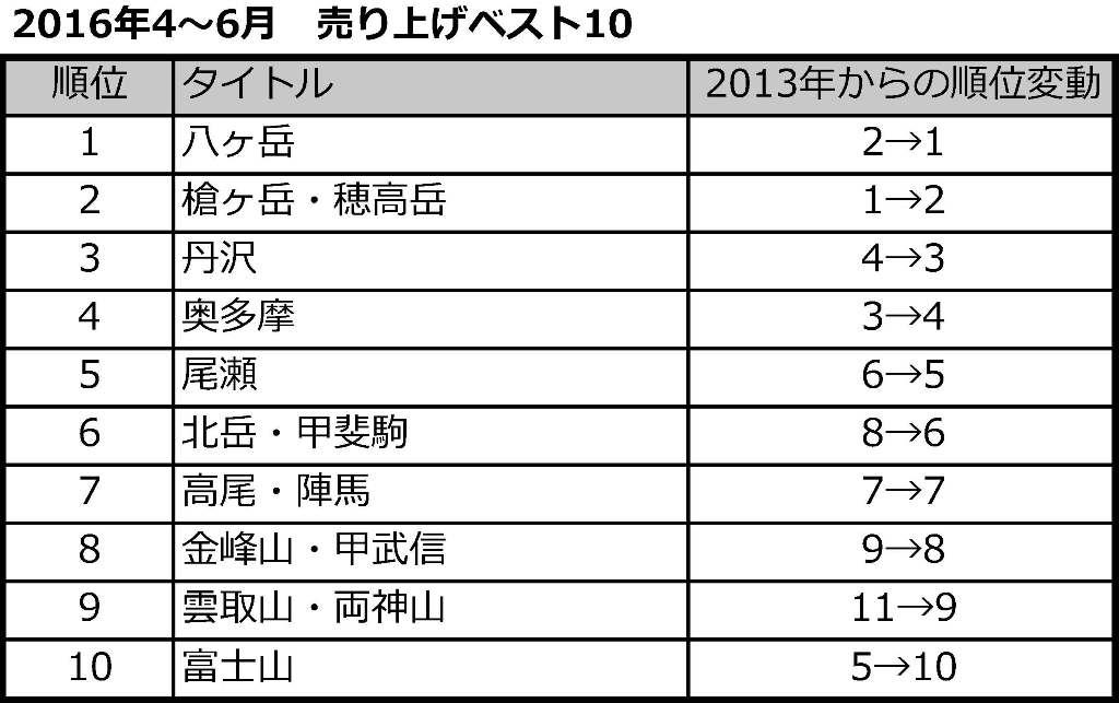 http://www.mapple.co.jp/topics/news/images/20160803/ichiran160801.jpg