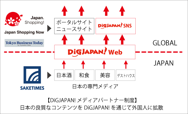 http://www.mapple.co.jp/topics/news/images/20160825/digxsaketimes_im.jpg