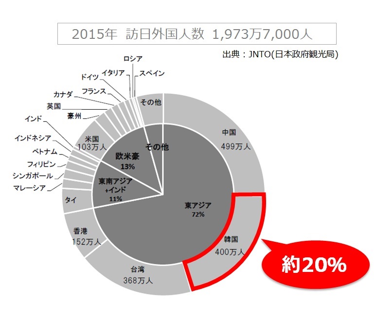 http://www.mapple.co.jp/topics/news/images/20160825_2/dig_naver_graf.jpg