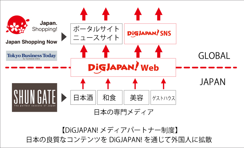 http://www.mapple.co.jp/topics/news/images/20161115/sungate_mpsimage.jpg