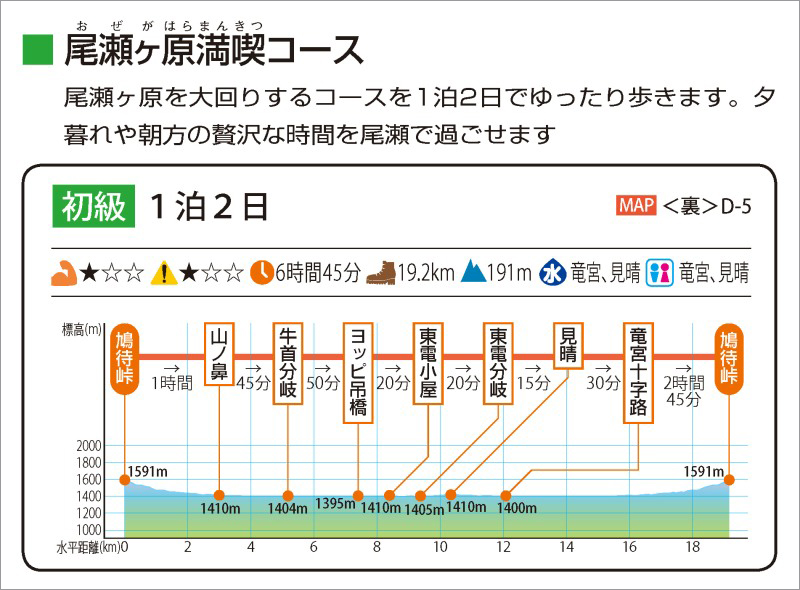 http://www.mapple.co.jp/topics/news/images/20170207/oze_courseguide.jpg