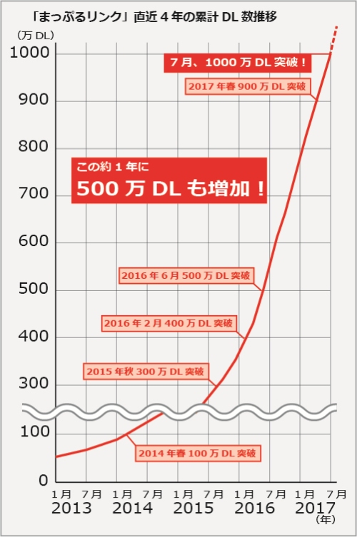 http://www.mapple.co.jp/topics/news/images/20170703/glaph.jpg