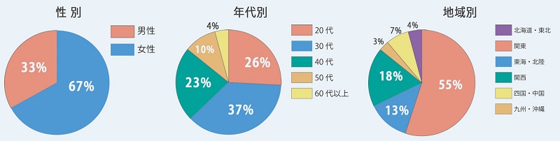 http://www.mapple.co.jp/topics/news/images/20180112/glaph2.jpg