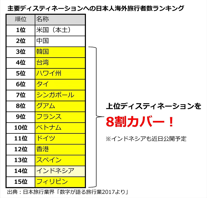 http://www.mapple.co.jp/topics/news/images/20180402/ranking.jpg