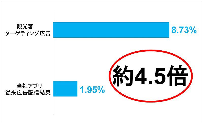 http://www.mapple.co.jp/topics/news/images/20180612/graph.jpg