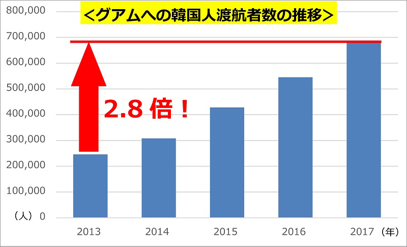 http://www.mapple.co.jp/topics/news/images/20180807/graph1.jpg