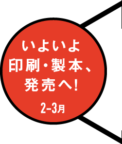 2-3月　いよいよ印刷・製本、発売へ！