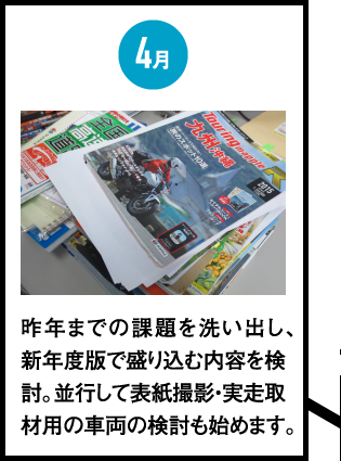 4月　昨年までの課題を洗い出し、新年度版で盛り込む内容を検討。並行して表紙撮影・実走取材用の車両の検討も始めます。