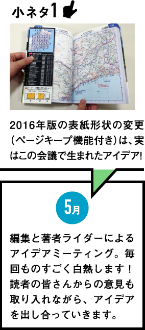 5月　編集と著者ライダーによるアイデアミーティング。毎回ものすごく白熱します！読者の皆さんからの意見も取り入れながら、アイデアを出し合っていきます。　小ネタ1：2016年版の表紙形状の変更（ページキープ機能付き）は、実はこの会議で生まれたアイデア！