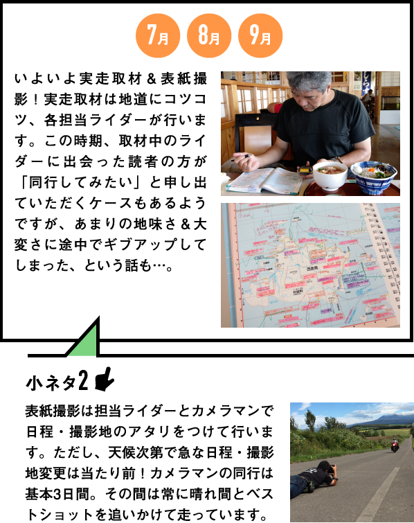 7月8月9月　いよいよ実走取材＆表紙撮影！実走取材は地道にコツコツ、各担当ライダーが行います。この時期、取材中のライダーに出会った読者の方が「同行してみたい」と申し出ていただくケースもあるようですが、あまりの地味さ＆大変さに途中でギブアップしてしまった、という話も…。　小ネタ2：表紙撮影は担当ライダーとカメラマンで日程・撮影地のアタリをつけて行います。ただし、天候次第で急な日程・撮影地変更は当たり前！カメラマンの同行は基本3日間。その間は常に晴れ間とベストショットを追いかけて走っています。