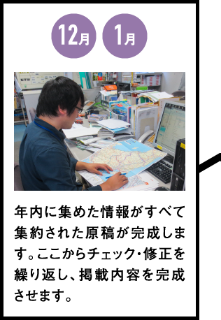 12月1月　年内に集めた情報がすべて集約された原稿が完成します。ここからチェック・修正を繰り返し、掲載内容を完成させます。