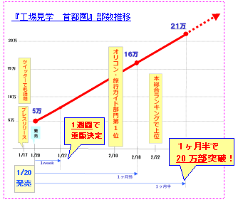 工場見学グラフ