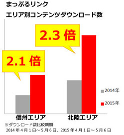 ml_haruninki_graph.jpg