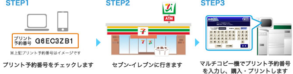 7tabimap_step.jpg